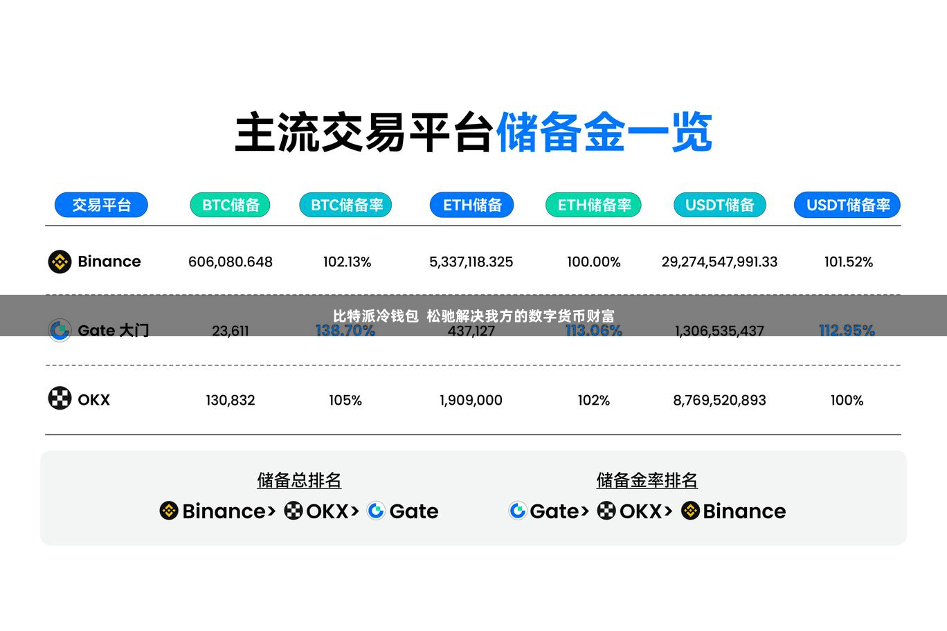 比特派冷钱包  松驰解决我方的数字货币财富